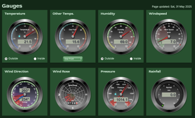 The top half of the Gauges page