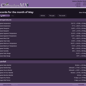 all-time_records_2026-05-06.png