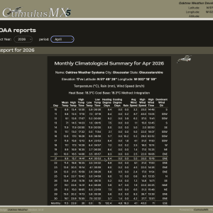 noaa_reports_2026-05-06.png