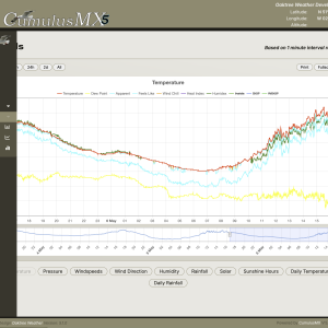charts_2026-05-06.png
